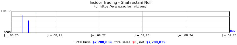 Insider Trading Transactions for Shahrestani Neil