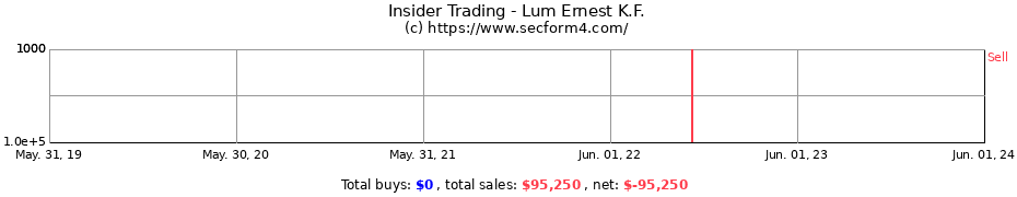 Insider Trading Transactions for Lum Ernest K.F.