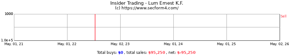 Insider Trading Transactions for Lum Ernest K.F.