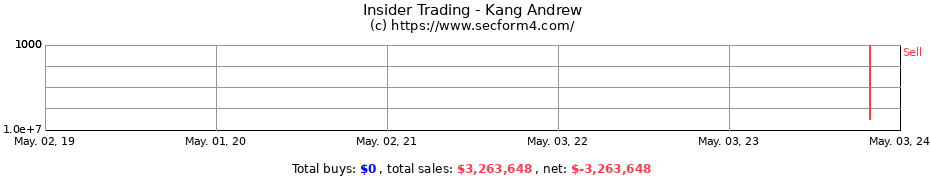 Insider Trading Transactions for Kang Andrew