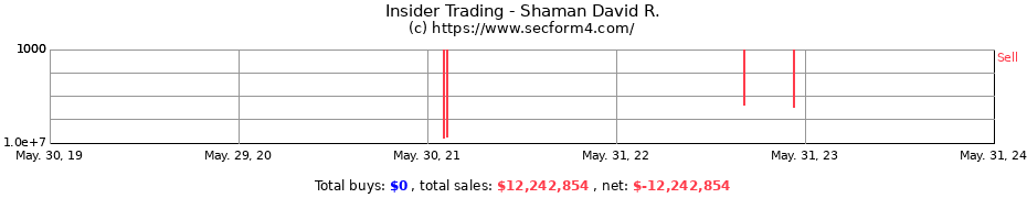 Insider Trading Transactions for Shaman David R.