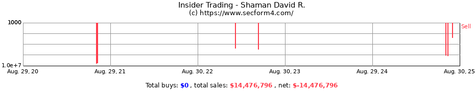 Insider Trading Transactions for Shaman David R.