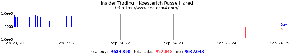 Insider Trading Transactions for Koesterich Russell Jared