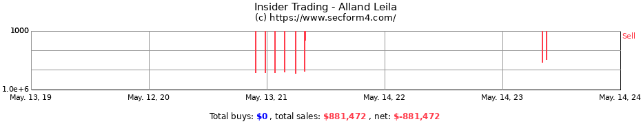 Insider Trading Transactions for Alland Leila