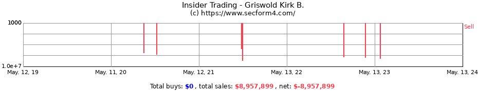 Insider Trading Transactions for Griswold Kirk B.