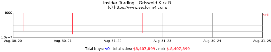 Insider Trading Transactions for Griswold Kirk B.