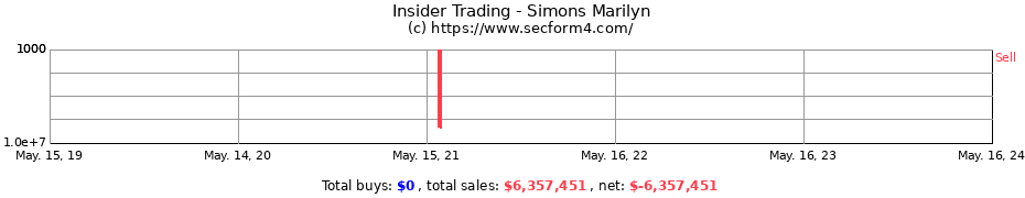 Insider Trading Transactions for Simons Marilyn