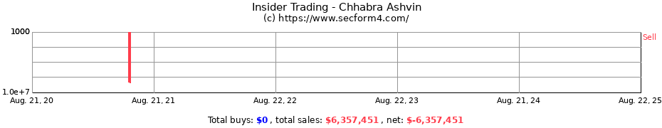 Insider Trading Transactions for Chhabra Ashvin