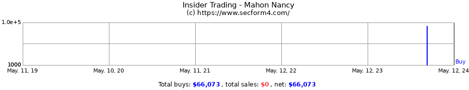 Insider Trading Transactions for Mahon Nancy