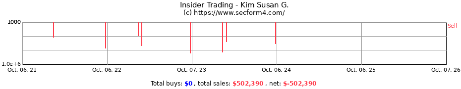 Insider Trading Transactions for Kim Susan G.