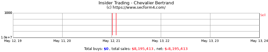 Insider Trading Transactions for Chevalier Bertrand