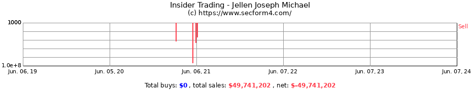 Insider Trading Transactions for Jellen Joseph Michael