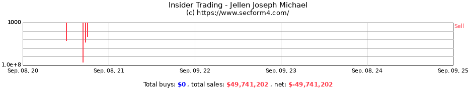 Insider Trading Transactions for Jellen Joseph Michael