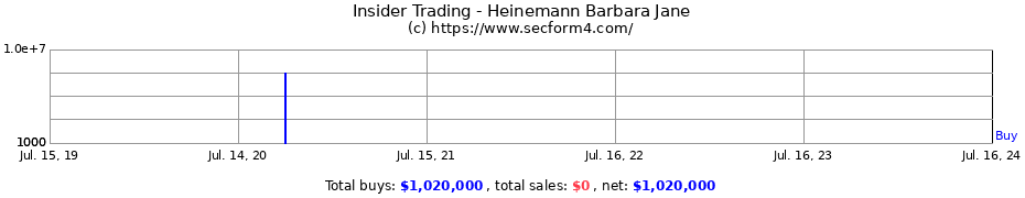 Insider Trading Transactions for Heinemann Barbara Jane