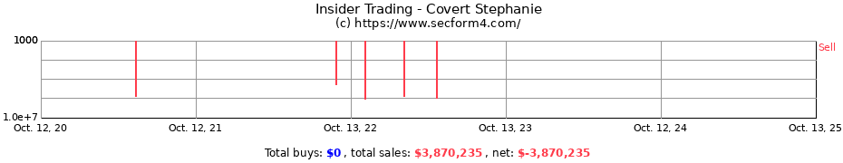 Insider Trading Transactions for Covert Stephanie