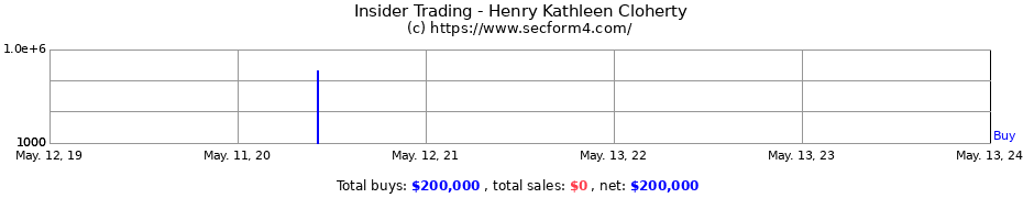 Insider Trading Transactions for Henry Kathleen Cloherty