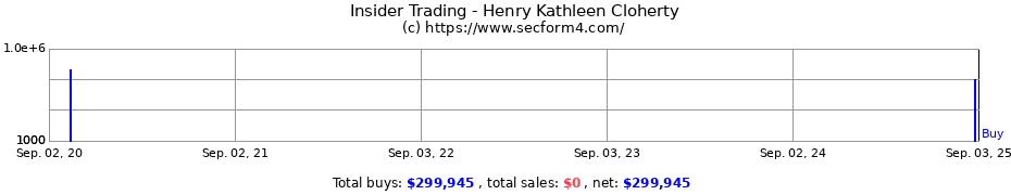 Insider Trading Transactions for Henry Kathleen Cloherty