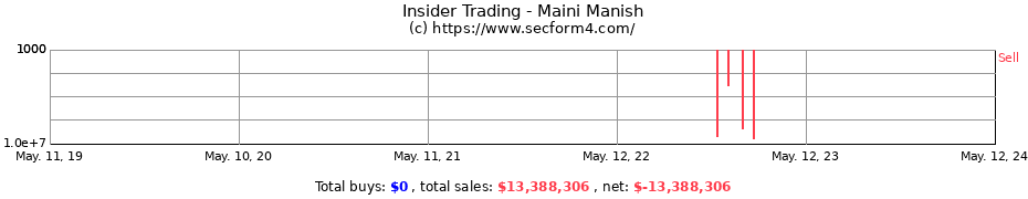 Insider Trading Transactions for Maini Manish