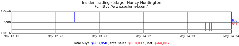 Insider Trading Transactions for Stager Nancy Huntington