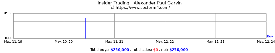 Insider Trading Transactions for Alexander Paul Garvin