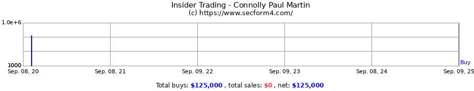 Insider Trading Transactions for Connolly Paul Martin