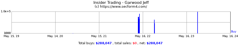 Insider Trading Transactions for Garwood Jeff