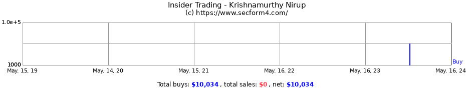 Insider Trading Transactions for Krishnamurthy Nirup