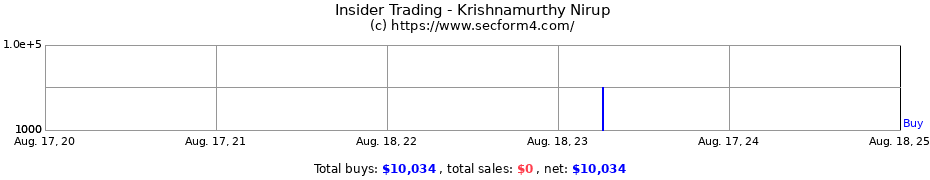 Insider Trading Transactions for Krishnamurthy Nirup