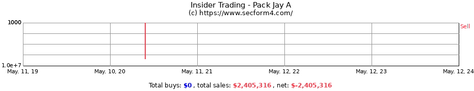 Insider Trading Transactions for Pack Jay A