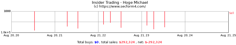 Insider Trading Transactions for Hoge Michael