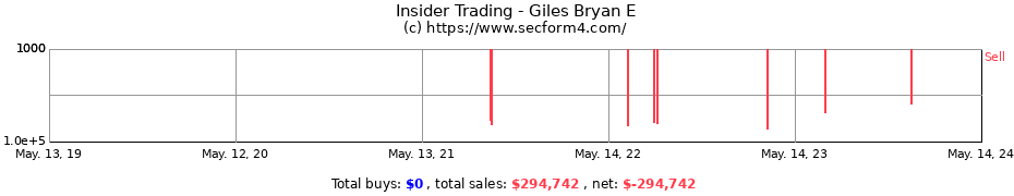 Insider Trading Transactions for Giles Bryan E