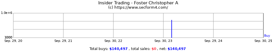 Insider Trading Transactions for Foster Christopher A