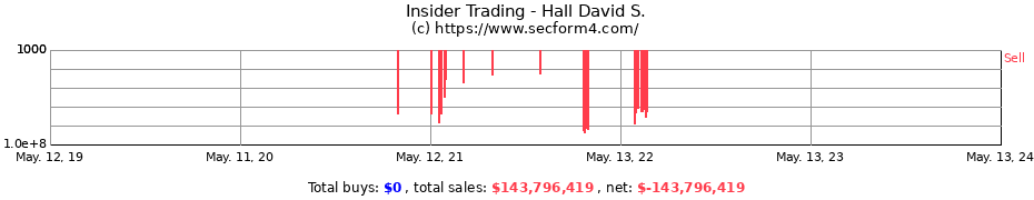 Insider Trading Transactions for Hall David S.