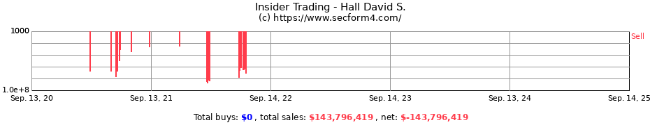 Insider Trading Transactions for Hall David S.