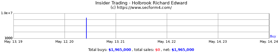 Insider Trading Transactions for Holbrook Richard Edward