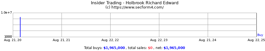 Insider Trading Transactions for Holbrook Richard Edward