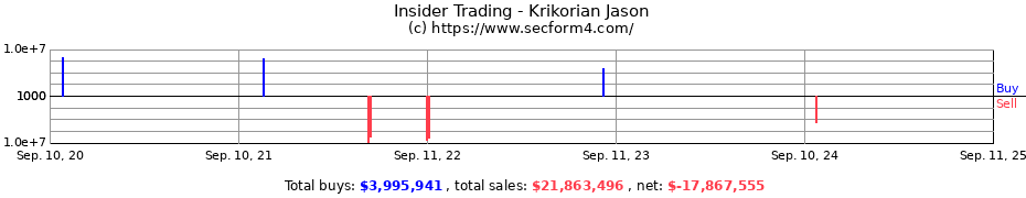 Insider Trading Transactions for Krikorian Jason