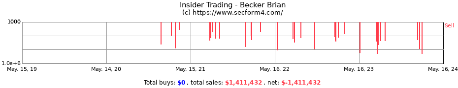 Insider Trading Transactions for Becker Brian