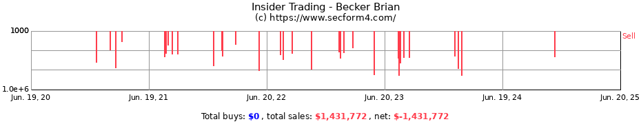 Insider Trading Transactions for Becker Brian