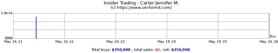 Insider Trading Transactions for Carter Jennifer M.