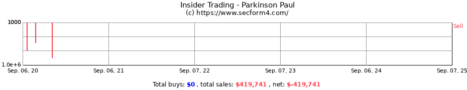 Insider Trading Transactions for Parkinson Paul