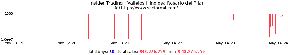 Insider Trading Transactions for Vallejos Hinojosa Rosario del Pilar