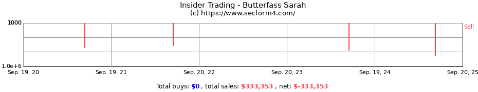 Insider Trading Transactions for Butterfass Sarah