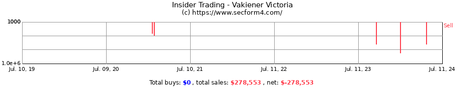 Insider Trading Transactions for Vakiener Victoria