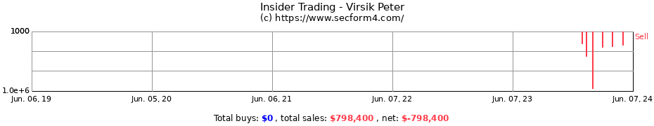 Insider Trading Transactions for Virsik Peter