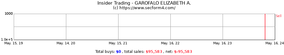 Insider Trading Transactions for GAROFALO ELIZABETH A.