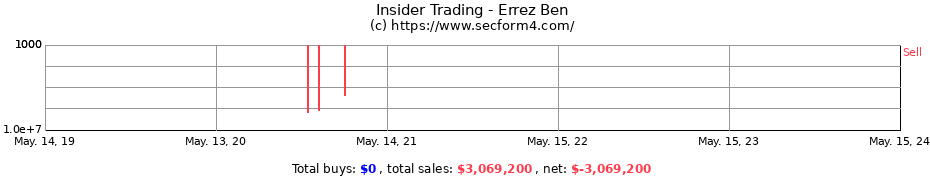Insider Trading Transactions for Errez Ben