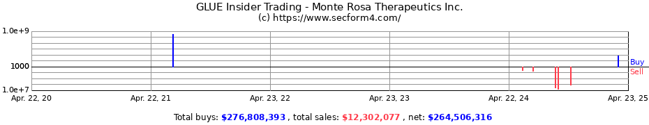 Insider Trading Transactions for Monte Rosa Therapeutics Inc.