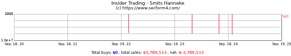 Insider Trading Transactions for Smits Hanneke