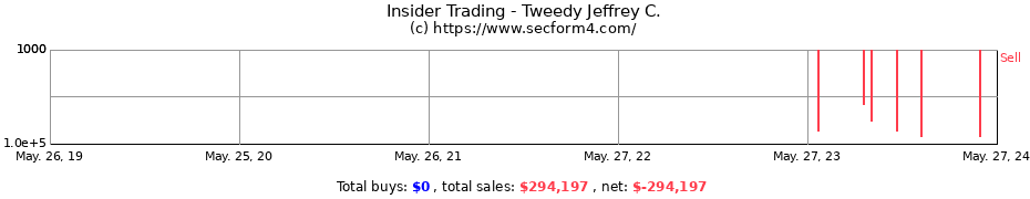 Insider Trading Transactions for Tweedy Jeffrey C.